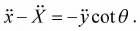 Newton’s Laws of Motion & Free Body Diagram | Mechanics & General Properties of Matter - Physics