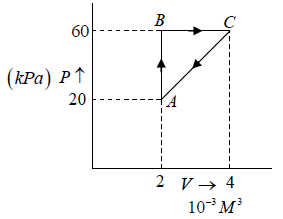 Second Law of Thermodynamics: Assignment | Kinetic Theory & Thermodynamics - Physics