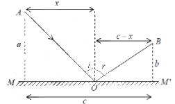 Fermat’s Principle | Oscillations, Waves & Optics - Physics