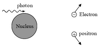 Radioactive Decay | Modern Physics