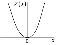 One Dimensional System | Modern Physics