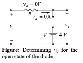 P-N Junction Diode | Solid State Physics, Devices & Electronics