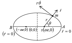 Kepler’s System | Mechanics & General Properties of Matter - Physics