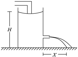 Fluid Mechanics: Assignment Part - 1