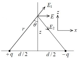 Coulomb`s Law, Superposition Principle & Gauss`s Law | Electricity & Magnetism - Physics