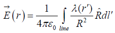 Coulomb`s Law, Superposition Principle & Gauss`s Law | Electricity & Magnetism - Physics