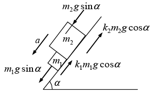 Newton`s Laws of Motion: Assignment | Mechanics & General Properties of Matter - Physics