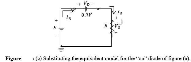 P-N Junction Diode | Solid State Physics, Devices & Electronics