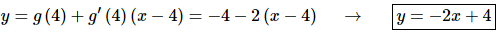 Differentiation Formulas | Calculus - Mathematics