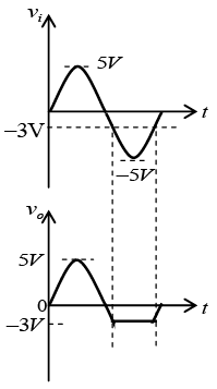 P-N Junction Diode: Assignment | Solid State Physics, Devices & Electronics
