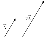 Vector Algebra | Mathematical Methods - Physics