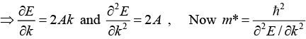 Einstein & Debye Theory of Specific Heat: Assignment | Solid State Physics, Devices & Electronics