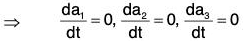 Vector Calculus - (Part - 1) | Mathematics for Competitive Exams