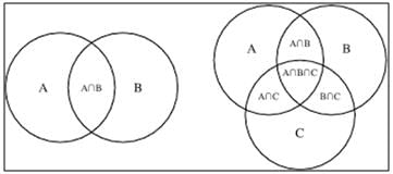 Venn Diagrams and Operations on Sets | Algebra - Mathematics