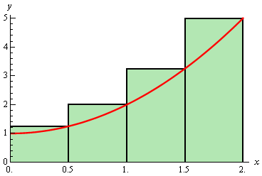 Area Problem | Calculus - Mathematics