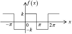 Periodic Functions & Trigonometric Series | Mathematical Methods - Physics