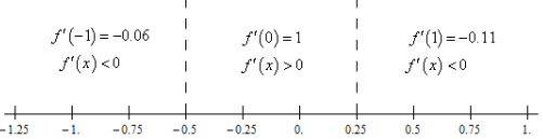 Product and Quotient Rule | Calculus - Mathematics