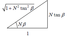 Position of Maxima & Minima | Oscillations, Waves & Optics - Physics
