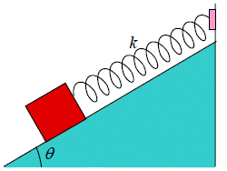 Differential Equation for Simple Harmonic Oscillator | Oscillations, Waves & Optics - Physics