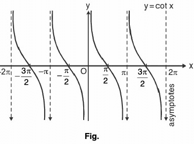 Functions of One Variable - I | Mathematics for Competitive Exams