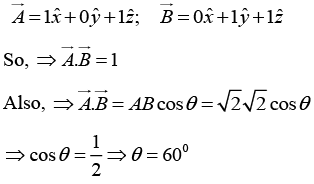 Vector Analysis: Assignment | Mathematical Methods - Physics