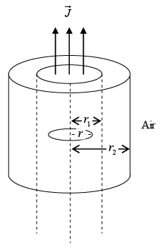 Magnetisation & Boundary Condition: Assignment | Electricity & Magnetism - Physics