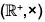 Group Theory- IV | Mathematics for Competitive Exams