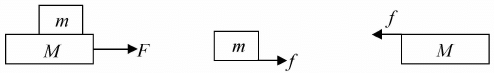 Newton’s Laws of Motion & Free Body Diagram | Mechanics & General Properties of Matter - Physics
