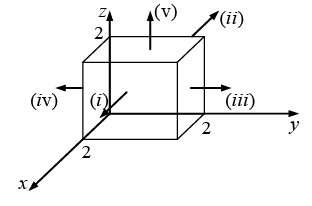 Vector Analysis: Assignment | Mathematical Methods - Physics