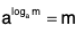Functions of One Variable - I | Mathematics for Competitive Exams