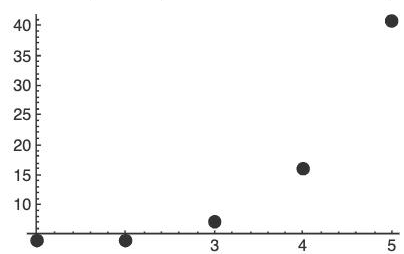 Series of Real Numbers- II | Mathematics for Competitive Exams