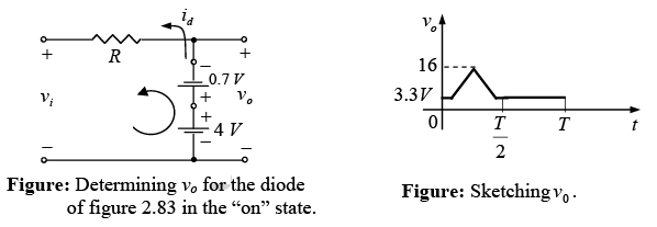 P-N Junction Diode | Solid State Physics, Devices & Electronics