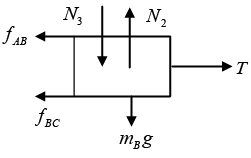 Newton`s Laws of Motion: Assignment | Mechanics & General Properties of Matter - Physics