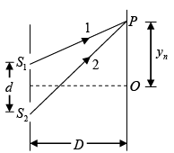 Interference of Light: Assignment | Oscillations, Waves & Optics - Physics