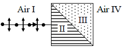 Polarization of light - II: Assignment | Oscillations, Waves & Optics - Physics
