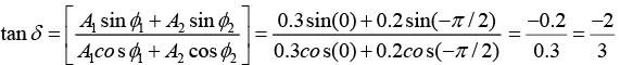 Superposition of Harmonic Oscillations: Assignments | Oscillations, Waves & Optics - Physics