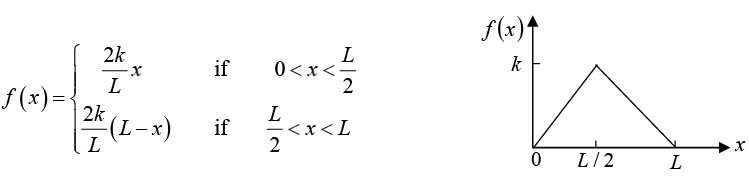 Even, Odd functions & Half-Range Expansion | Mathematical Methods - Physics