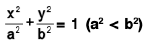 Functions of One Variable - I | Mathematics for Competitive Exams