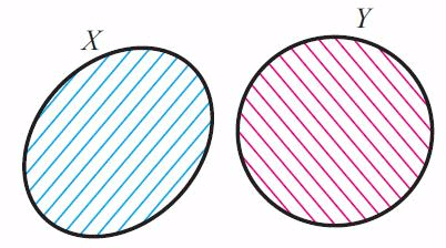 Venn Diagrams and Operations on Sets | Algebra - Mathematics