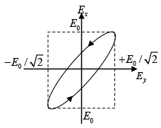 Polarization of light - I: Assignment | Oscillations, Waves & Optics - Physics