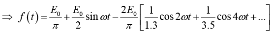 Periodic Functions & Trigonometric Series | Mathematical Methods - Physics