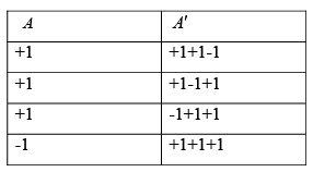 Statistical Mechanics: Assignment | Kinetic Theory & Thermodynamics - Physics