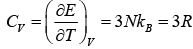 Einstein & Debye Theory of Specific Heat | Solid State Physics, Devices & Electronics
