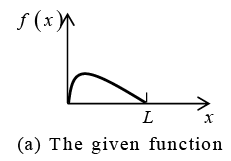 Even, Odd functions & Half-Range Expansion | Mathematical Methods - Physics