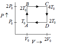 Second Law of Thermodynamics: Assignment | Kinetic Theory & Thermodynamics - Physics