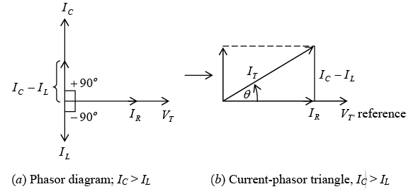 Single Phase Circuits | Electricity & Magnetism - Physics