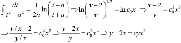 Ordinary Differential Equation - Assignment | Mathematical Methods - Physics