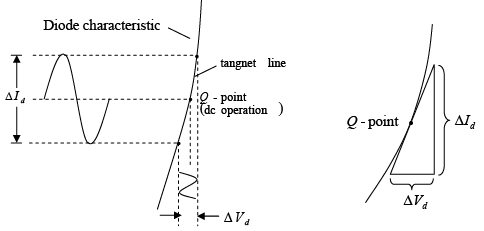P-N Junction Diode | Solid State Physics, Devices & Electronics