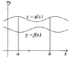 Basic Integration- II | Mathematics for Competitive Exams