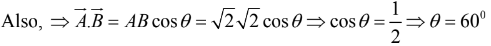 Vector Algebra | Mathematical Methods - Physics